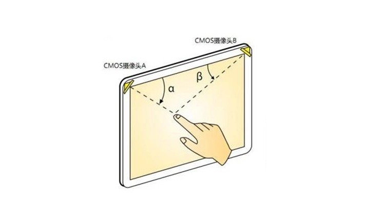 什么是光學(xué)影像觸摸技術(shù)？