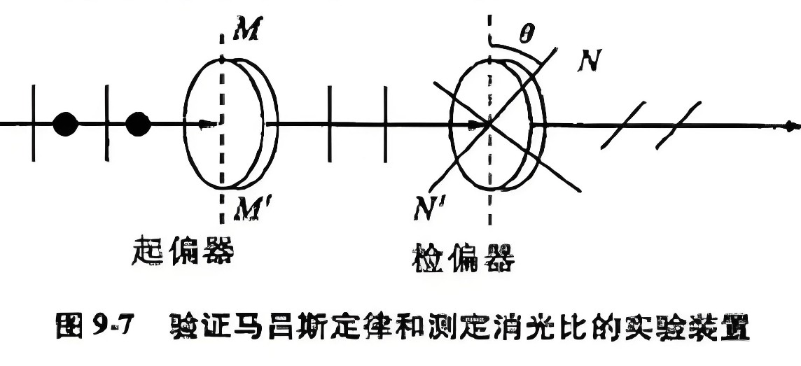 什么是消光比，它對(duì)偏振片有哪些影響？