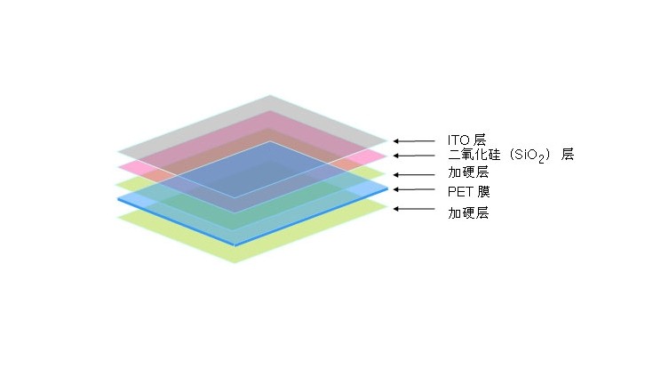 ITO薄膜玻璃