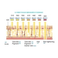 五大光子嫩膚技術(shù)（IPL、DPL、OPT、APT、BBL）及濾光片區(qū)別