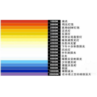 什么是色溫？它對(duì)攝影有哪些影響？