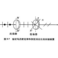 什么是消光比，它對偏振片有哪些影響？